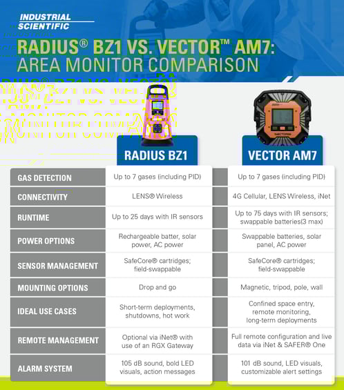 Area-Monitoring-blog_Comparison-Chart (1)