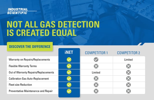 Choose-iNet_Comparison_Display-Ad