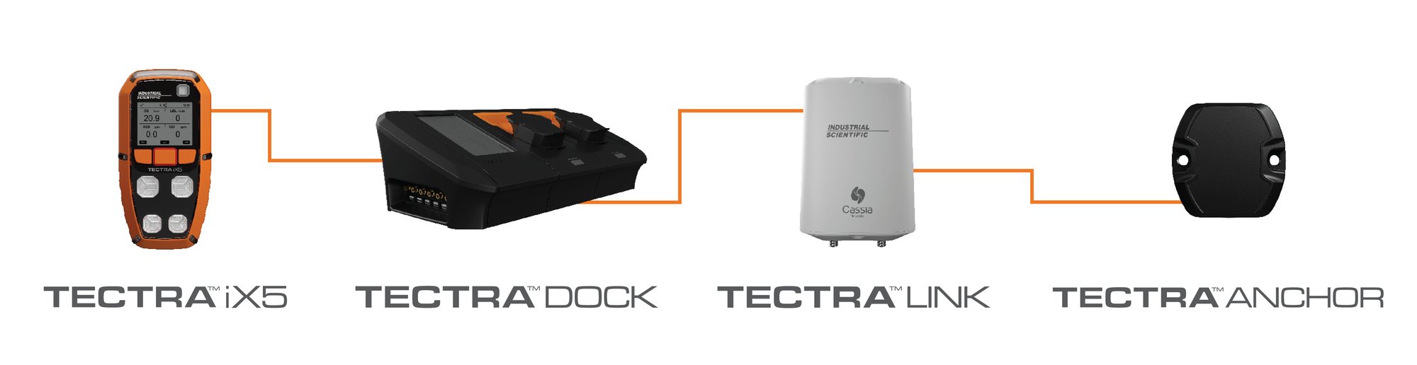 Tectra-Webpage_graphics_Product-ecosystem_Connections_Product-ecosystem_Connections Tectra-Webpage_graphics_Product-ecosystem_Connections_Product-ecosystem_Connections