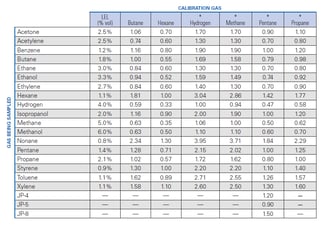 lel gas chart correlation factors