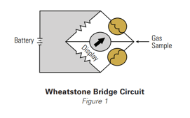 diagram of Wheatstone Bridge Circuit